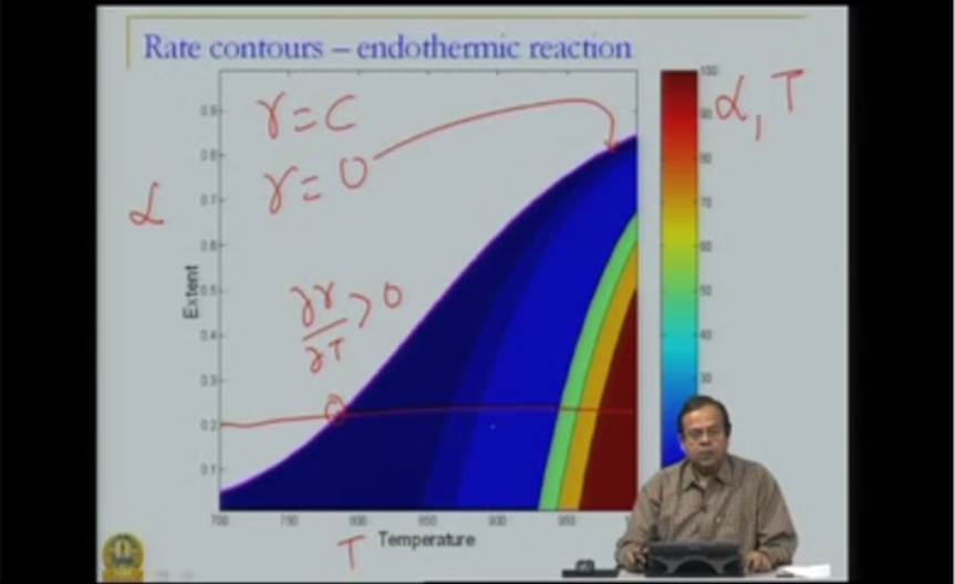 http://study.aisectonline.com/images/Mod-02 Lec-06 Chemical Reaction Kinetics and Reactor Design.jpg